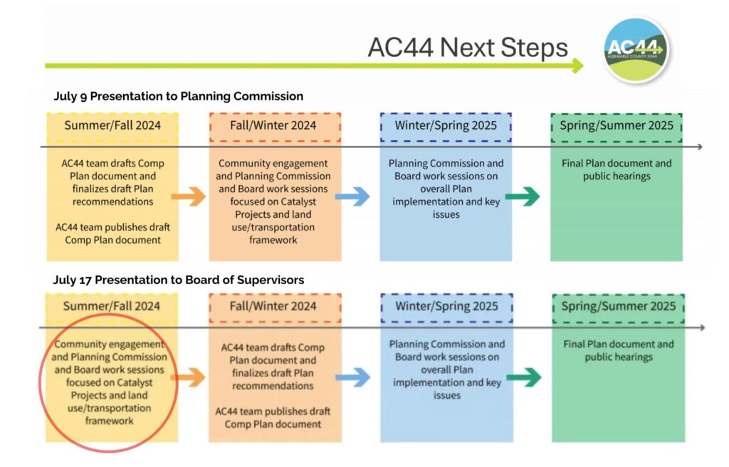 two timelines of four boxes; the second timeline highlights a change in public engagement